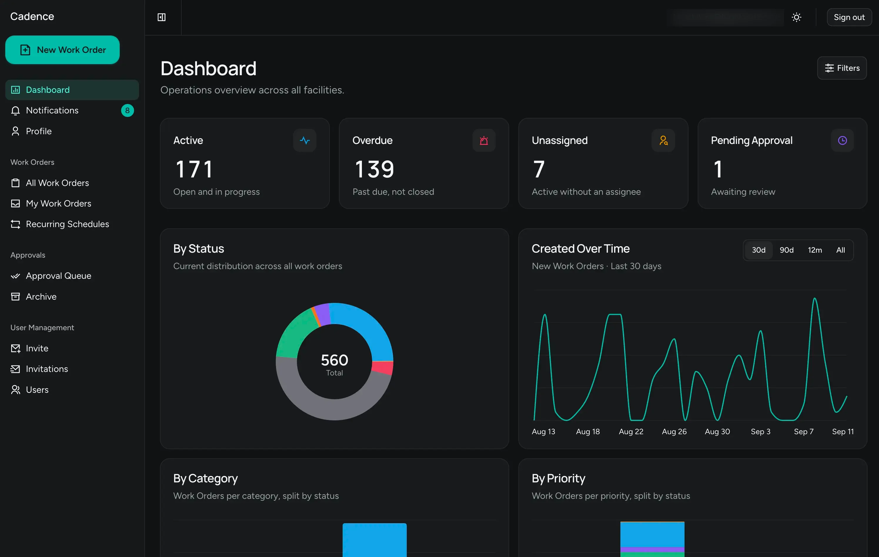Workflow 360 operations dashboard
